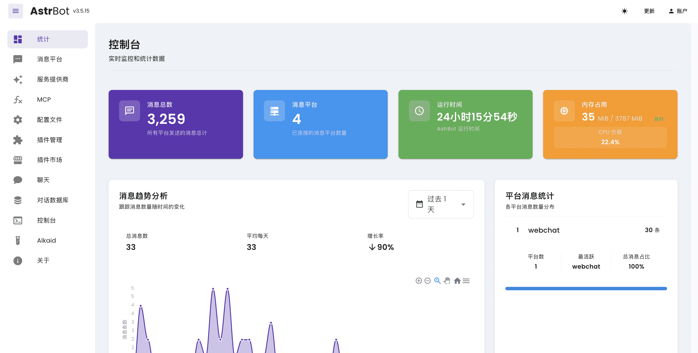 thumbnail of the cover of the post